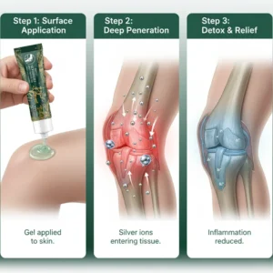 SilverRelief Joint Therapy Gel - Image 8
