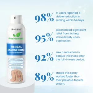 PsoriaHeal Herbal Magnesium Soothing Spray - Image 2