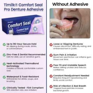 🔥 LIMITED SPECIAL OFFER 🔥 Comfort Seal Pro Denture Adhesive - Image 6