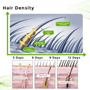 𝐎𝐟𝐟𝐢𝐜𝐢𝐚𝐥 𝐒𝐭𝐨𝐫𝐞 | Hair Regrowth System For Hair Growth & Eyebrow Nourishment - Image 5
