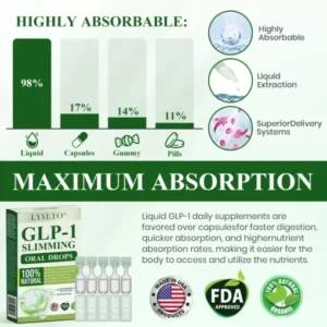 Slimming Oral Drops - Image 8