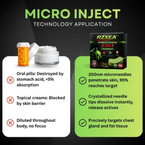 Gynecomastia 3 in1 Nano Microneedle Patch - Image 7