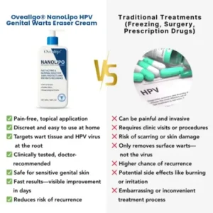 NanoLipo HPV Genital Warts Eraser Cream Ultra - Image 5