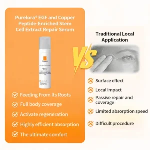 Stem Cell Extract EGF and Copper Peptide Revitalizing Essence Cream - Image 9