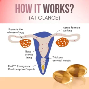 Emergency Contraceptive Capsule - Image 2