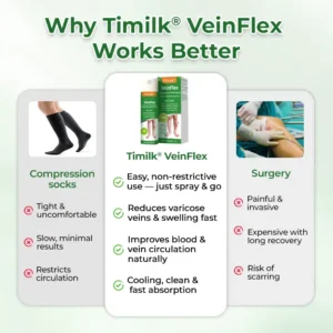 VeinFlex Magnesium Relief Spray - Image 2