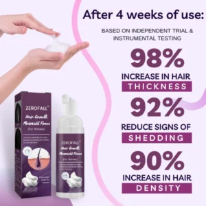 Hair Growth Minoxidil Foam - Image 3