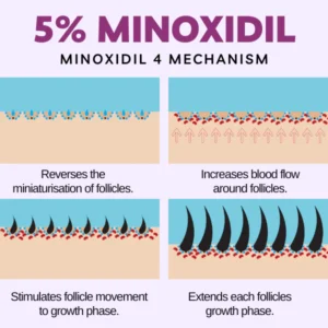 Hair Growth Minoxidil Foam - Image 5
