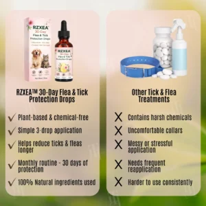 30-Day Flea & Tick Protection Drops - Image 5