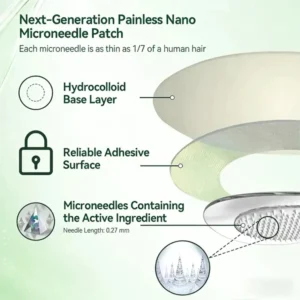 Fat Activating Microneedle Patches - Image 7