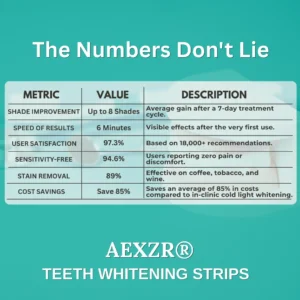Teeth Whitening Strips - Image 6