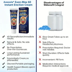 Exon-Max 60 Instant Erection Cream - Image 4