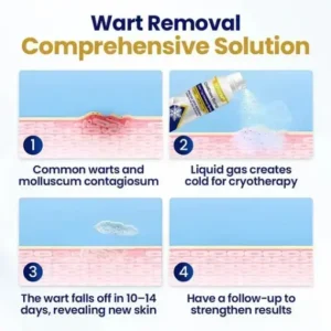 Bump & Skin Tag Renewal Spray - Image 3