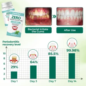 Zero-Waste Mouth Tabs - Image 6
