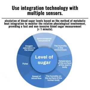 Non-Invasive Glucose Monitor - Image 10