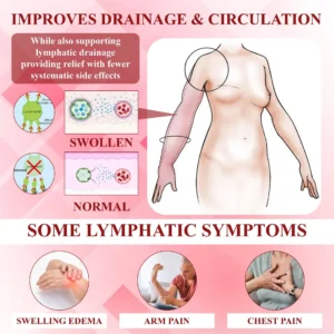 EdemaCare Lymphatic Drainage Massage Cream - Image 8