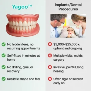 💗Ends Today: 70% OFF! Custom Custom-Fit Full Functional DenturesMake you more confident - Image 8