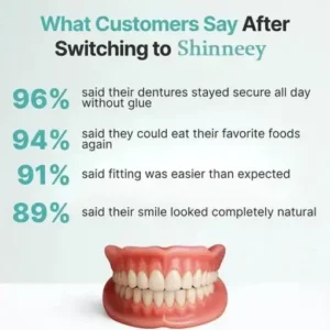 Custom Fit for a Fresh Smile, Say Goodbye to Wearing Discomfort! - Image 8