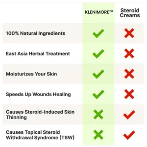 Eczema & Psoriasis Natural Herbal Cream - Image 5