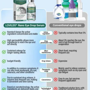 Nano Eye Drops Serum - Image 5
