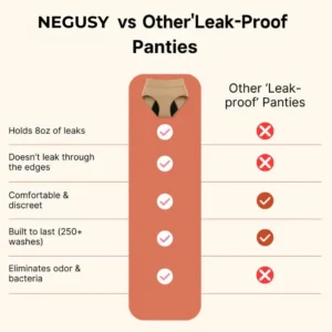 100% Leak-Proof Underwear 4-pack - Image 9