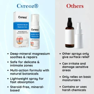 Source-Relief Magnesium Spray - Image 7