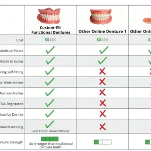 Custom-Fit Functional Dentures - Image 4