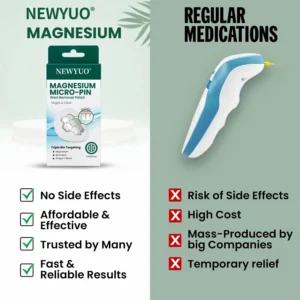 Magnesium Micro-pin Wart Removal Patch - Image 2
