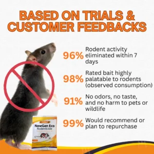 Hot Sale - 50% OFF NewGen Eco Rodenticide - Image 3