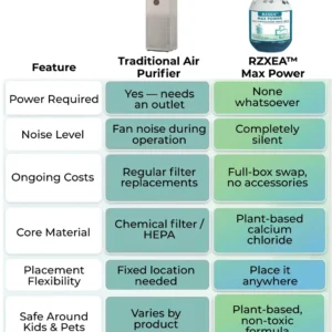 Max Power Air Purification Magic Box - Image 6