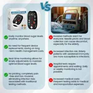 GlucoSense Laser Blood Glucose Monitoring Device - Image 3