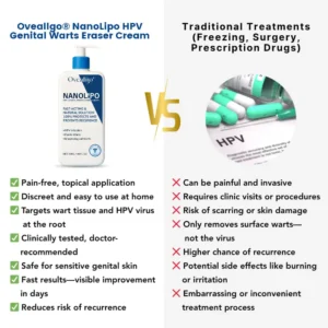 NanoLipo HPV Genital Warts Eraser Cream ProX - Image 5