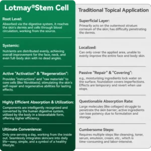Stem Cell Collagen Peptide Oral Drops - Image 9