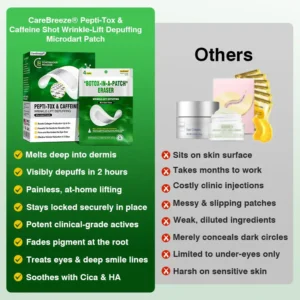 Pepti-Tox & Caffeine Shot Wrinkle-Lift Depuffing Microdart Patch - Image 5
