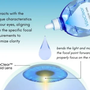 Daily Liquid Lens - Image 5