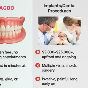 Custom Custom-Fit Full Functional DenturesMake you more confident - Image 5