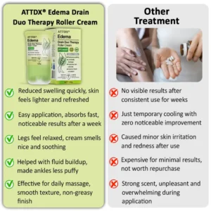 Edema Drain Duo Therapy Roller Cream - Image 9