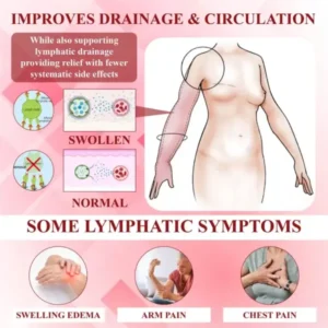 EdemaCare Lymphatic Drainage Massage Cream - Image 9