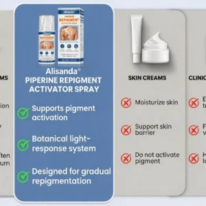 Piperine Re Pigment Activator Spray - Image 8