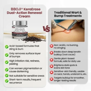 KeraErase Smoothing Dual-Action Renewal Cream - Image 9