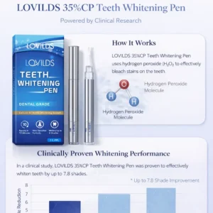 35%CP Teeth Whitening Pen - Image 3