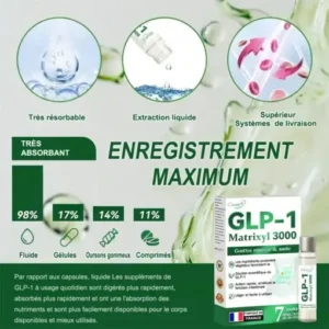 Gouttes Minceur & Santé
