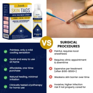 Skin Tag Cryo Treatment Spray - Image 8