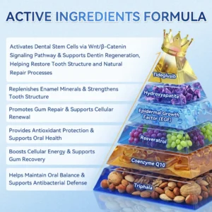 Tideglusib Fast‑Dissolving Tooth & Gum Repair Oral Strips - Image 10