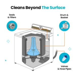 Washing Machine Cleaner - Image 5