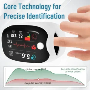  GlucoSense Laser Blood Glucose Monitoring Device - Image 7