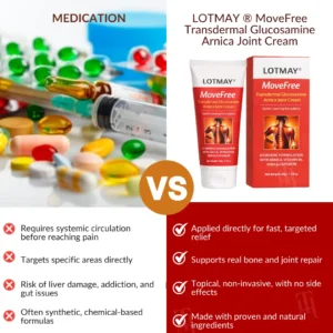 LOTMAY ® MoveFree Transdermal Glucosamine Arnica Joint Cream - Image 7