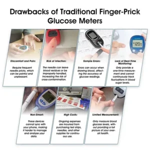 Advanced Non-Invasive GlucoseMonitor - Image 2