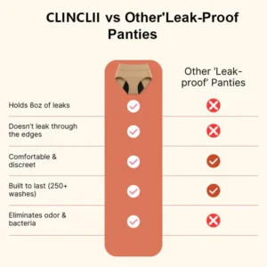 CLINCLII 100% Leak-Proof Underwear 4-packe - Image 9