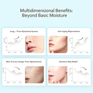 Ultimate Moisturizing Cream - Image 4